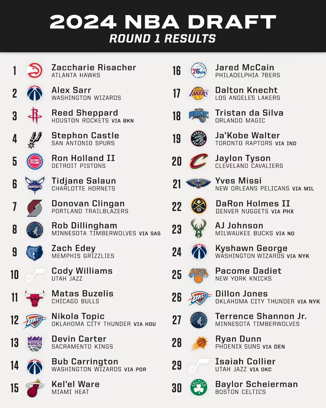 2024 NBA Draft 1